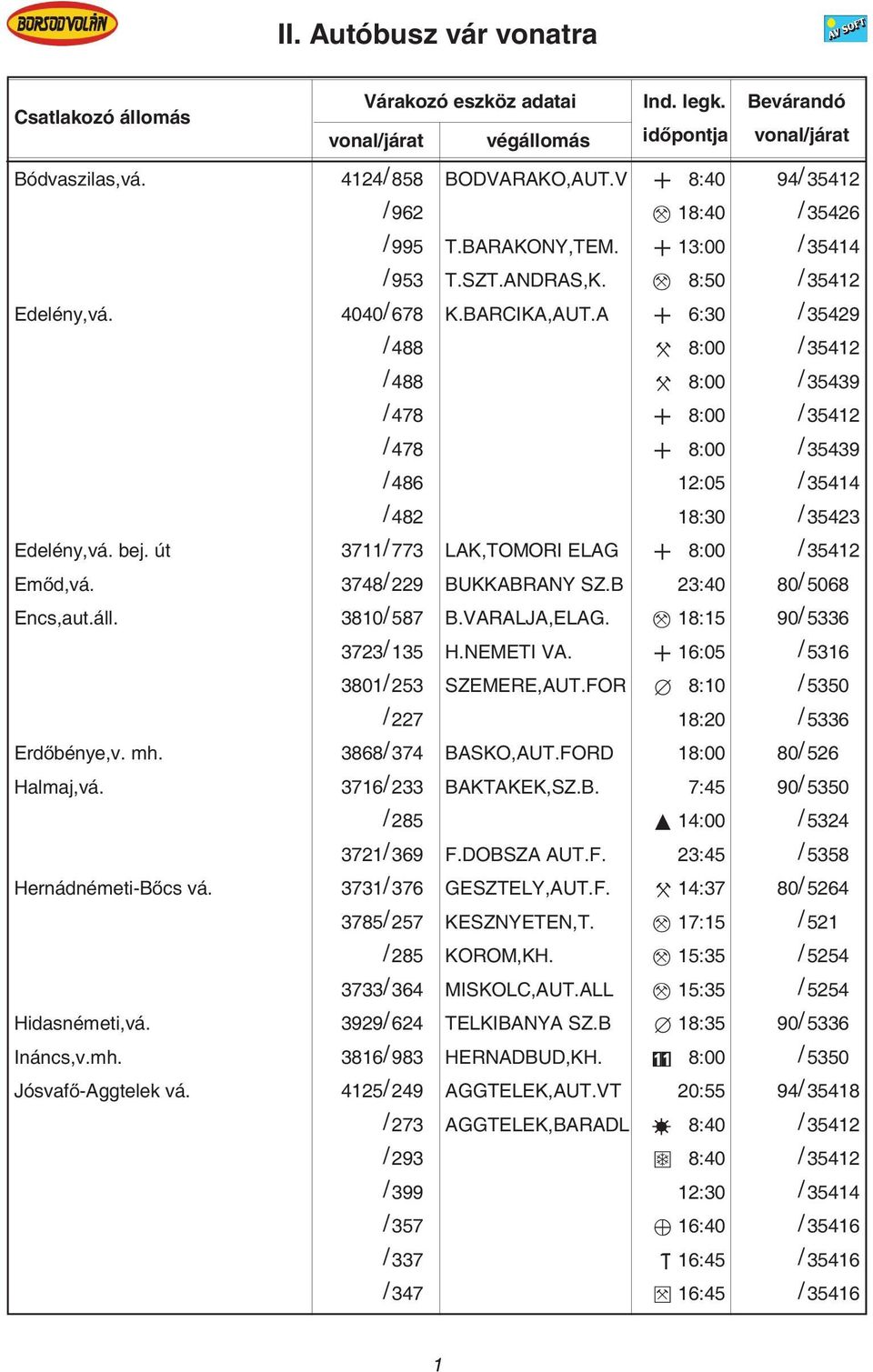 út 3711/ 773 LAK,TOMORI ELAG 8:00 / 35412 Em d,vá. 3748/ 229 BUKKABRANY SZ.B 23:40 80/ 5068 Encs,aut.áll. 3810/ 587 B.VARALJA,ELAG. 18:15 90/ 5336 3723/ 135 H.NEMETI VA.