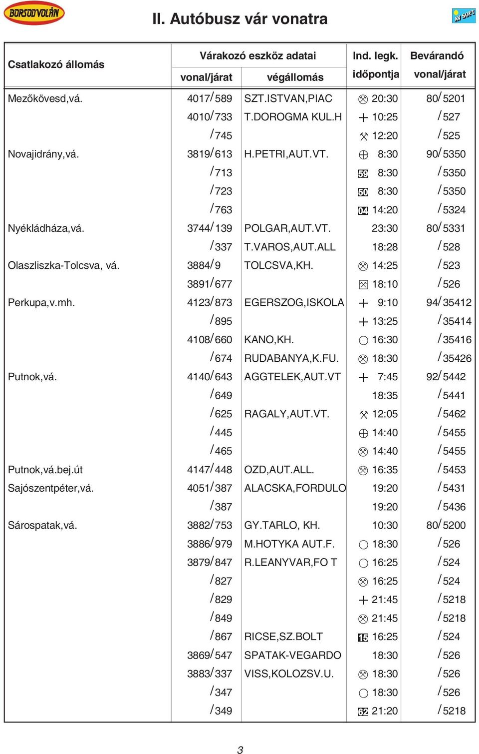 3884/ 9 TOLCSVA,KH. 14:25 / 523 3891/ 677 18:10 / 526 Perkupa,v.mh. 4123/ 873 EGERSZOG,ISKOLA 9:10 94/ 35412 / 895 13:25 / 35414 4108/ 660 KANO,KH. 16:30 / 35416 / 674 RUDABANYA,K.FU.