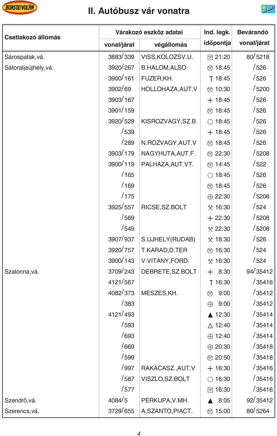 22:30 / 5208 3900/ 119 PALHAZA,AUT.VT. 14:45 / 522 / 165 18:45 / 526 / 169 18:45 / 526 / 175 22:30 / 5208 3925/ 557 RICSE,SZ.BOLT 16:30 / 524 / 569 22:30 / 5208 / 549 22:30 / 5208 3907/ 937 S.