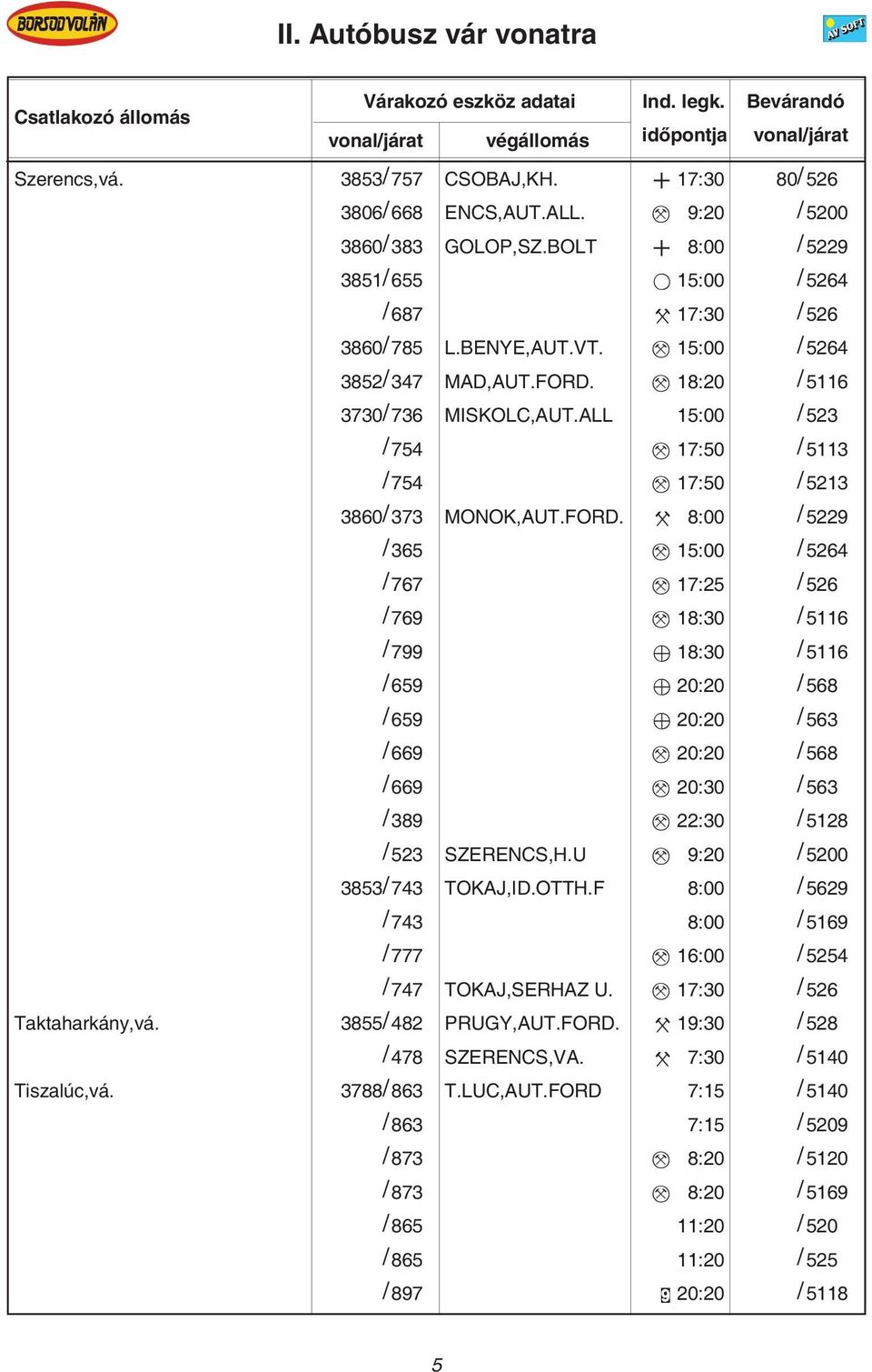 18:20 / 5116 3730/ 736 MISKOLC,AUT.ALL 15:00 / 523 / 754 17:50 / 5113 / 754 17:50 / 5213 3860/ 373 MONOK,AUT.FORD.