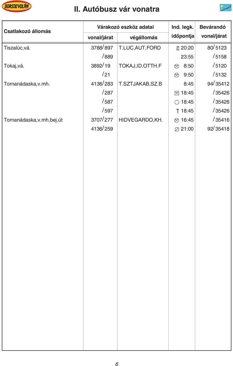 F 8:50 / 5120 / 21 9:50 / 5132 Tornanádaska,v.mh. 4136/ 283 T.SZTJAKAB,SZ.