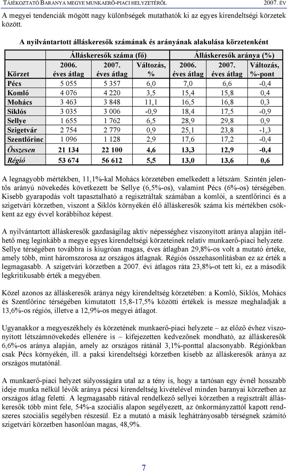 Változás, % 2006. 2007.