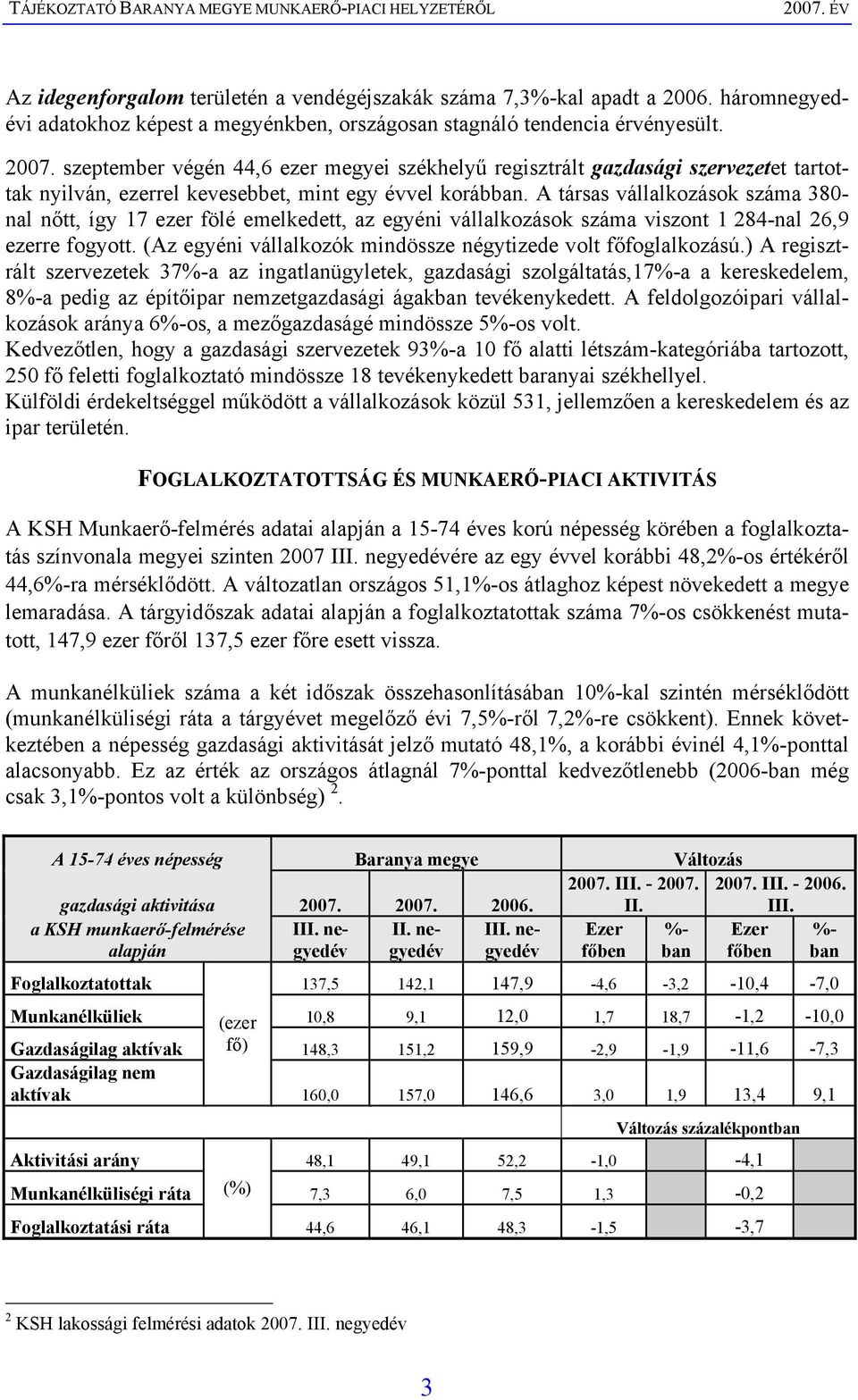 A társas vállalkozások száma 380- nal nőtt, így 17 ezer fölé emelkedett, az egyéni vállalkozások száma viszont 1 284-nal 26,9 ezerre fogyott.