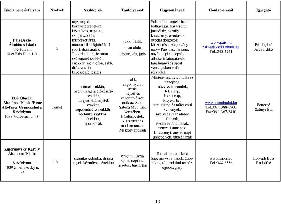 angol német rajz, angol, környezetvédelem, kézműves, néptánc, színjátszó kör, természetjárás, matematikai fejtörő klub, sport, drámajáték, Tudorka klub, Jonatán szövegértő szakkör, énekkar,