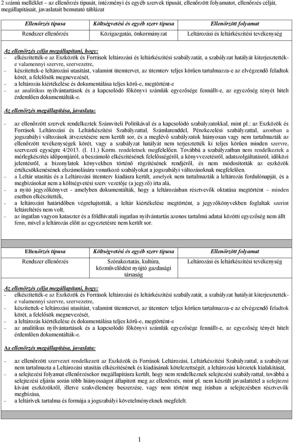 leltárkészítési szabályzatát, a szabályzat hatályát kiterjesztettéke valamennyi szervre, szervezetre, - készítettek-e leltározási utasítást, valamint ütemtervet, az ütemterv teljes körűen