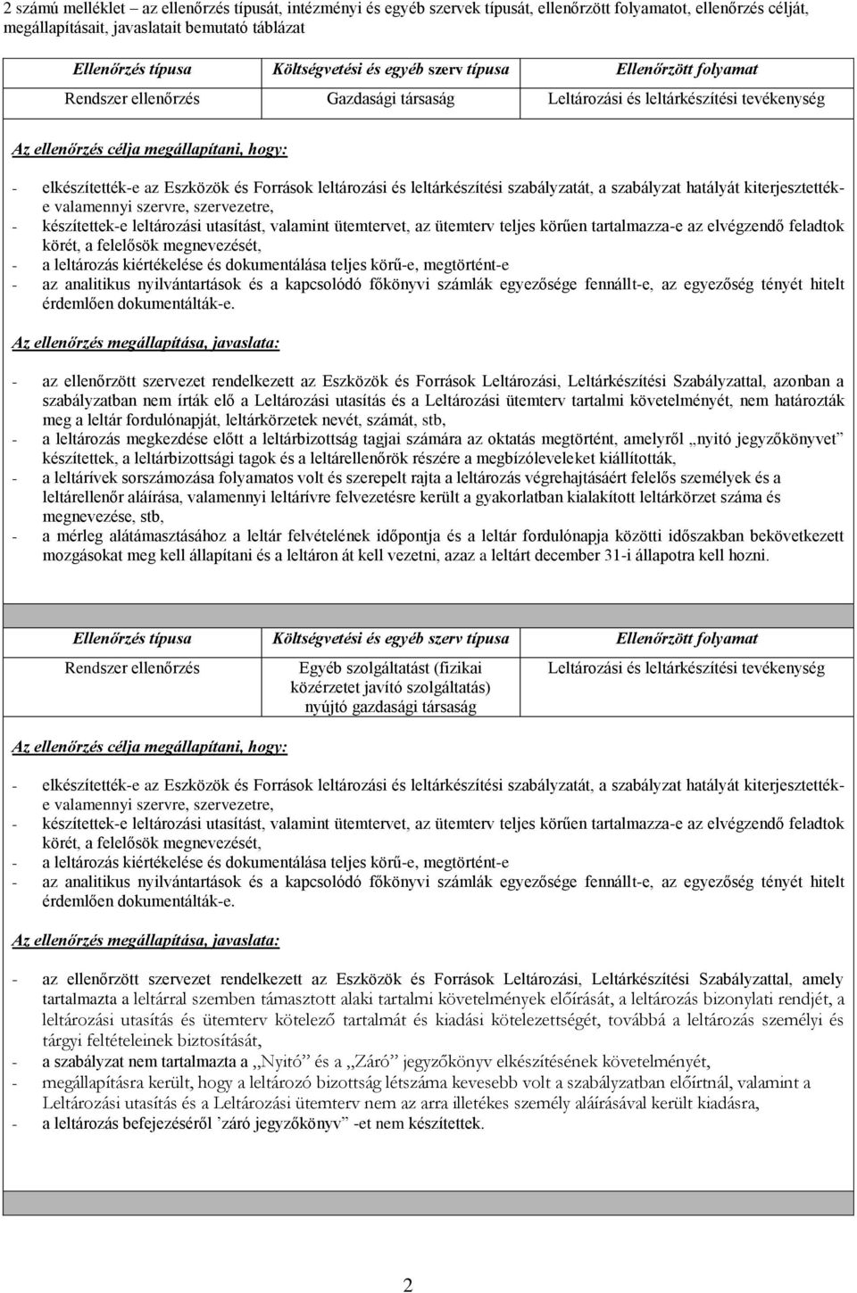 szabályzatát, a szabályzat hatályát kiterjesztettéke valamennyi szervre, szervezetre, - készítettek-e leltározási utasítást, valamint ütemtervet, az ütemterv teljes körűen tartalmazza-e az elvégzendő