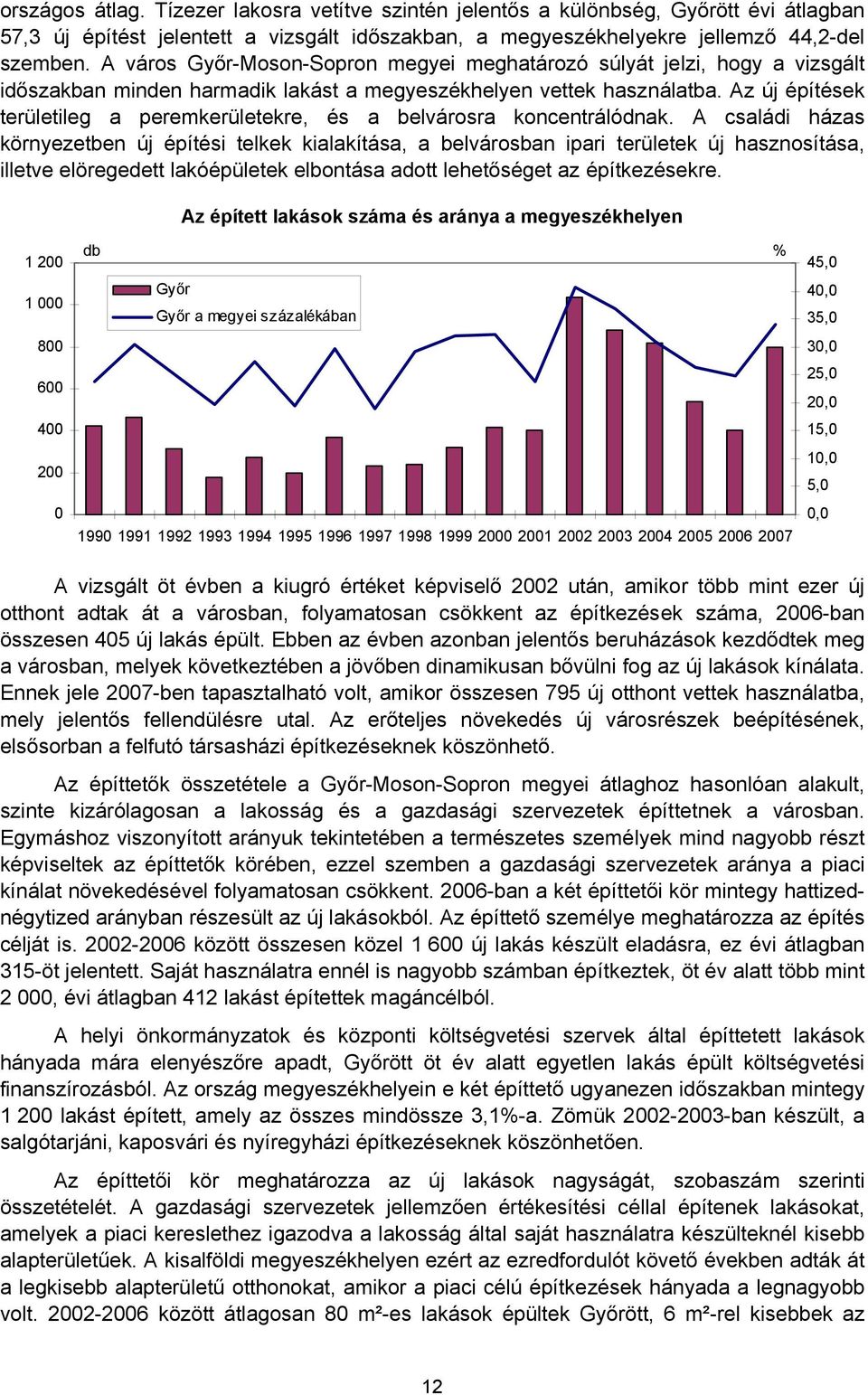 Az új építések területileg a peremkerületekre, és a belvárosra koncentrálódnak.