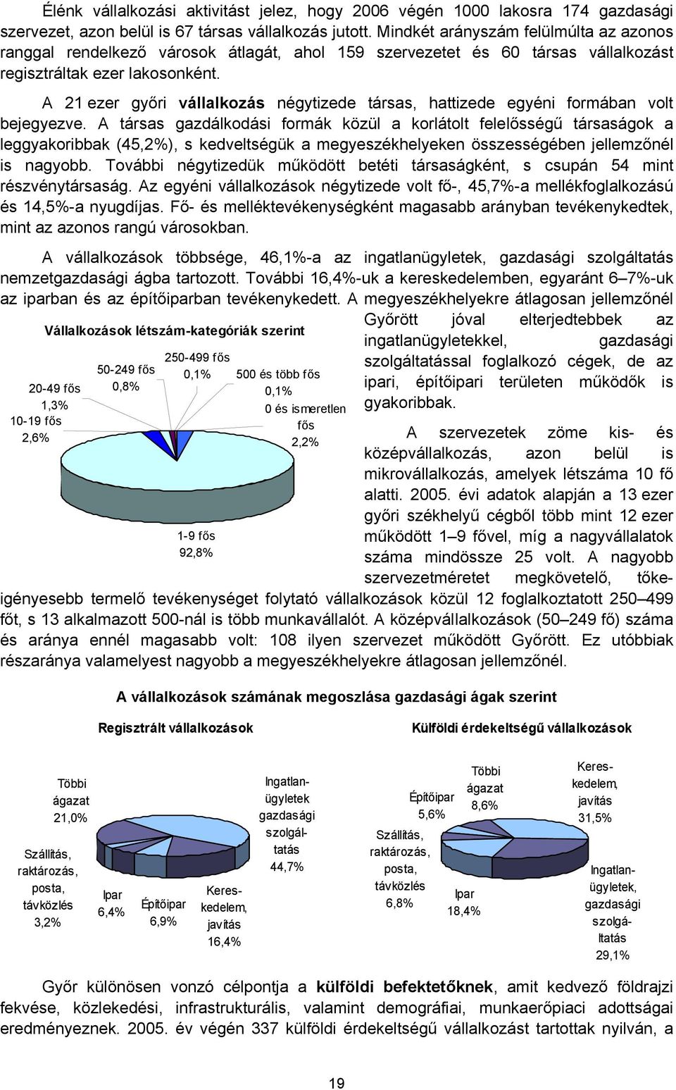 A 21 ezer győri vállalkozás négytizede társas, hattizede egyéni formában volt bejegyezve.