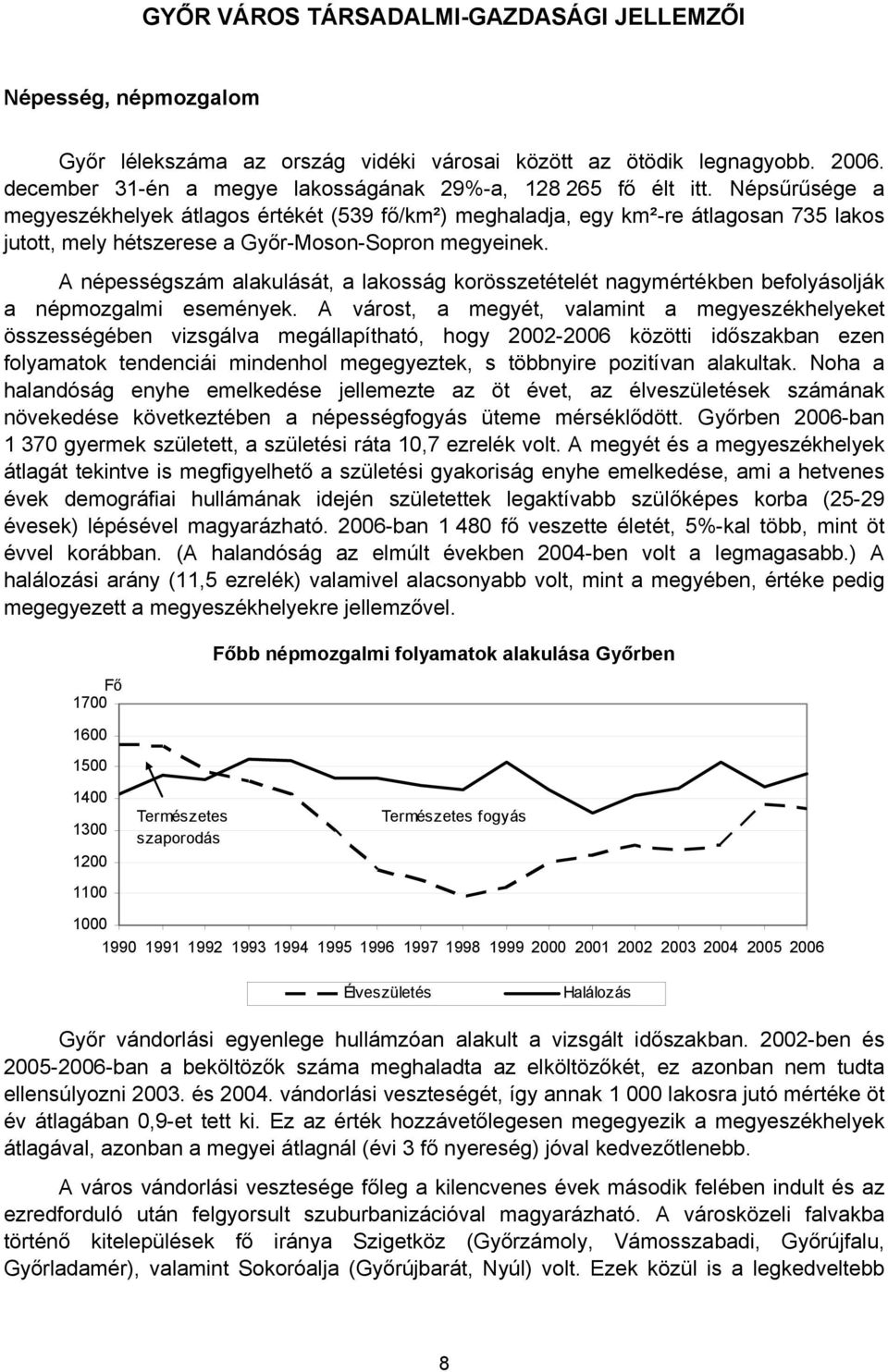 Népsűrűsége a megyeszékhelyek átlagos értékét (539 fő/km²) meghaladja, egy km²-re átlagosan 735 lakos jutott, mely hétszerese a Győr-Moson-Sopron megyeinek.