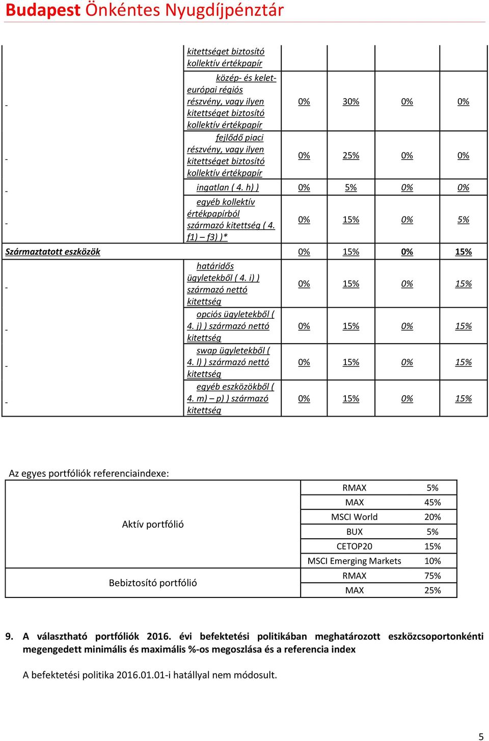 f1) f3) )* 0% 15% 0% 5% Származtatott eszközök határidős ügyletekből ( 4. i) ) származó nettó kitettség opciós ügyletekből ( 4. j) ) származó nettó kitettség swap ügyletekből ( 4.