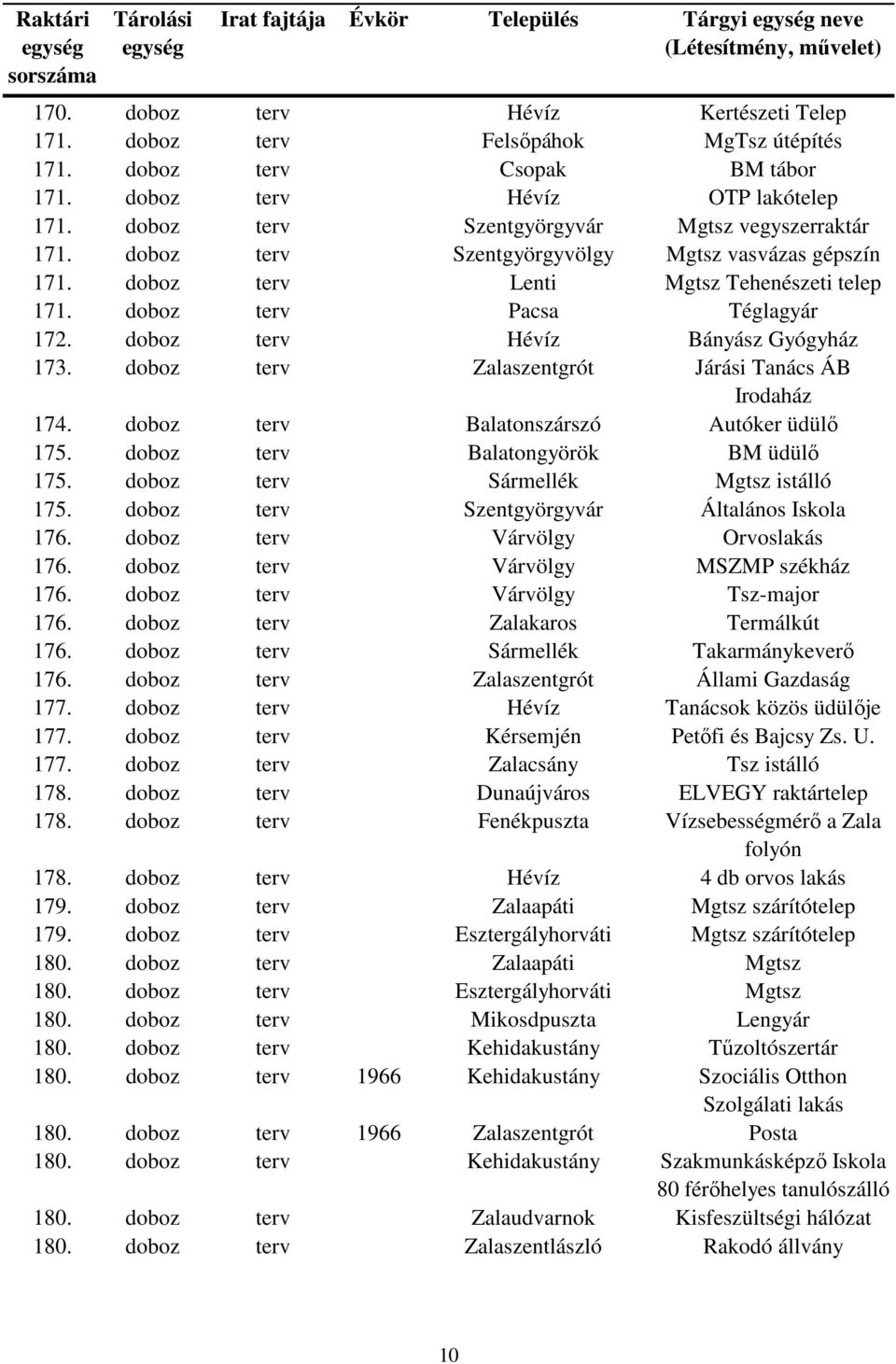 doboz terv Hévíz Bányász Gyógyház 173. doboz terv Zalaszentgrót Járási Tanács ÁB Irodaház 174. doboz terv Balatonszárszó Autóker üdülő 175. doboz terv Balatongyörök BM üdülő 175.