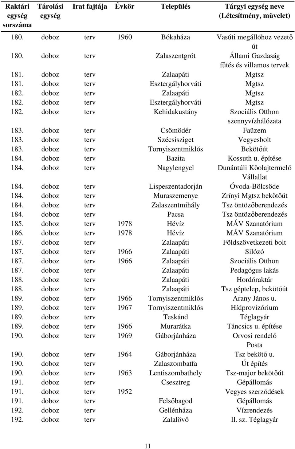 doboz terv Csömödér Faüzem 183. doboz terv Szécsisziget Vegyesbolt 183. doboz terv Tornyiszentmiklós Bekötőút 184. doboz terv Bazita Kossuth u. építése 184.