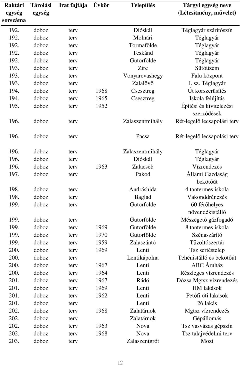 doboz terv 1965 Csesztreg Iskola felújítás 195. doboz terv 1952 Építési és kivitelezési szerződések 196. doboz terv Zalaszentmihály Rét-legelő lecsapolási terv 196.