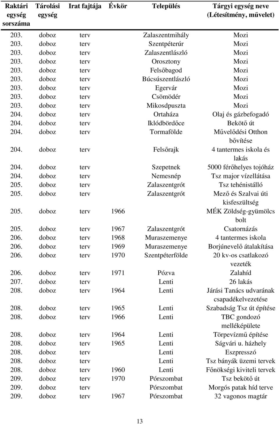 doboz terv Ortaháza Olaj és gázbefogadó 204. doboz terv Iklódbördőce Bekötő út 204. doboz terv Tormafölde Művelődési Otthon bővítése 204. doboz terv Felsőrajk 4 tantermes iskola és lakás 204.