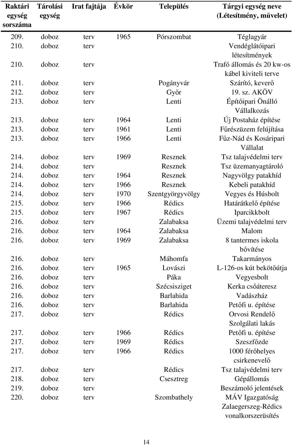 doboz terv 1961 Lenti Fűrészüzem felújítása 213. doboz terv 1966 Lenti Fűz-Nád és Kosáripari Vállalat 214. doboz terv 1969 Resznek Tsz talajvédelmi terv 214.