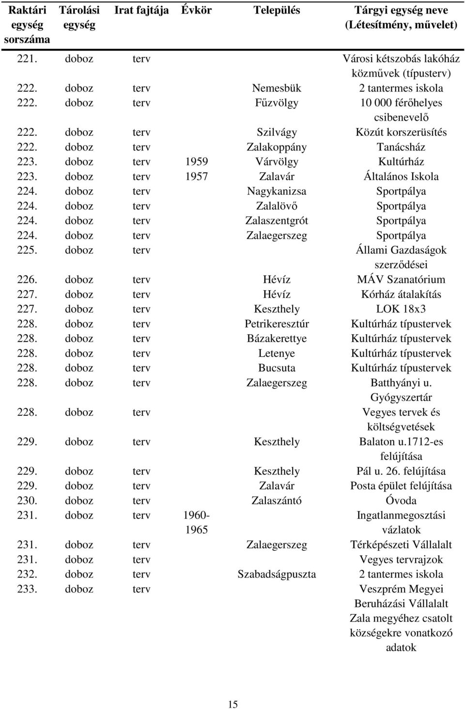 doboz terv 1957 Zalavár Általános Iskola 224. doboz terv Nagykanizsa Sportpálya 224. doboz terv Zalalövő Sportpálya 224. doboz terv Zalaszentgrót Sportpálya 224.