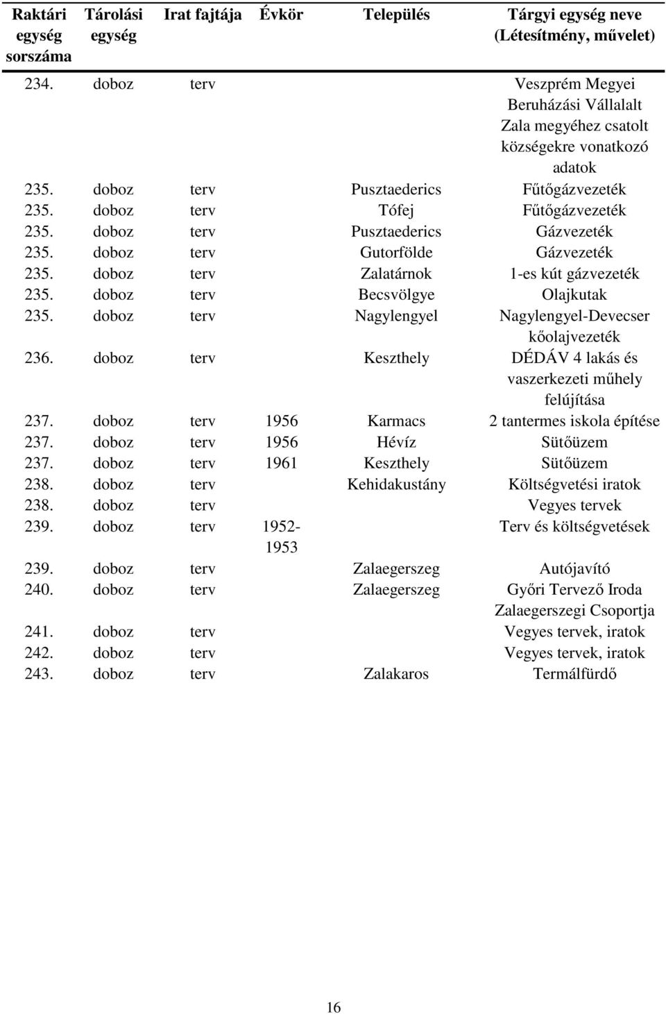 doboz terv Nagylengyel Nagylengyel-Devecser kőolajvezeték 236. doboz terv Keszthely DÉDÁV 4 lakás és vaszerkezeti műhely felújítása 237. doboz terv 1956 Karmacs 2 tantermes iskola építése 237.