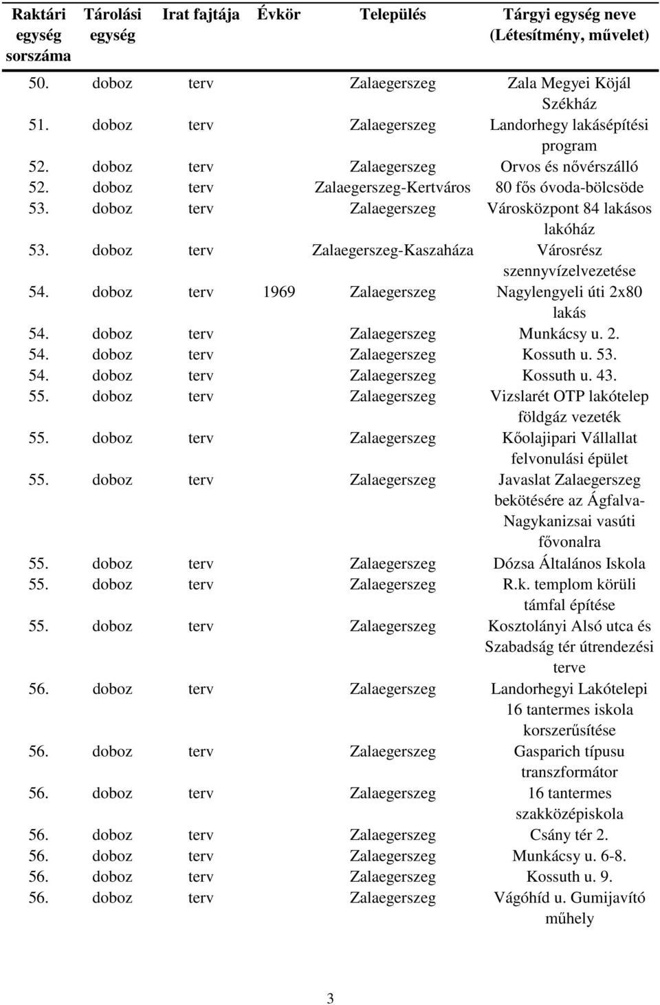 doboz terv Zalaegerszeg-Kaszaháza Városrész szennyvízelvezetése 54. doboz terv 1969 Zalaegerszeg Nagylengyeli úti 2x80 lakás 54. doboz terv Zalaegerszeg Munkácsy u. 2. 54. doboz terv Zalaegerszeg Kossuth u.