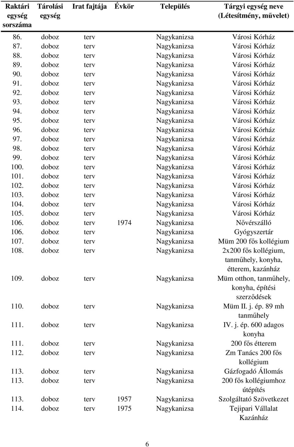 doboz terv Nagykanizsa Városi Kórház 94. doboz terv Nagykanizsa Városi Kórház 95. doboz terv Nagykanizsa Városi Kórház 96. doboz terv Nagykanizsa Városi Kórház 97.