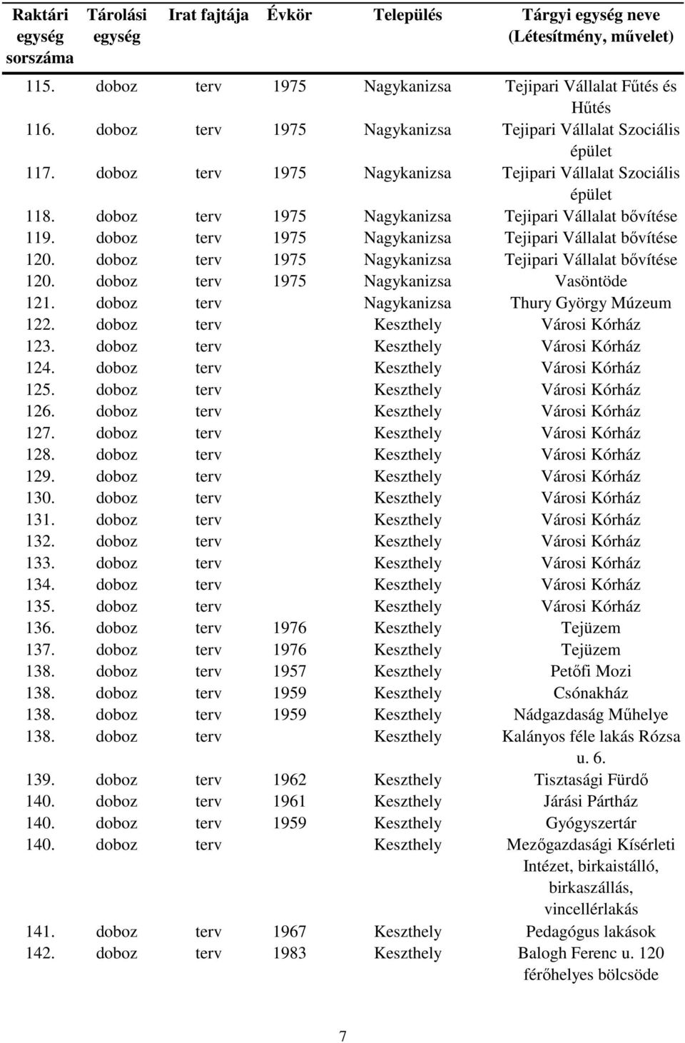 doboz terv 1975 Nagykanizsa Tejipari Vállalat bővítése 120. doboz terv 1975 Nagykanizsa Vasöntöde 121. doboz terv Nagykanizsa Thury György Múzeum 122. doboz terv Keszthely Városi Kórház 123.