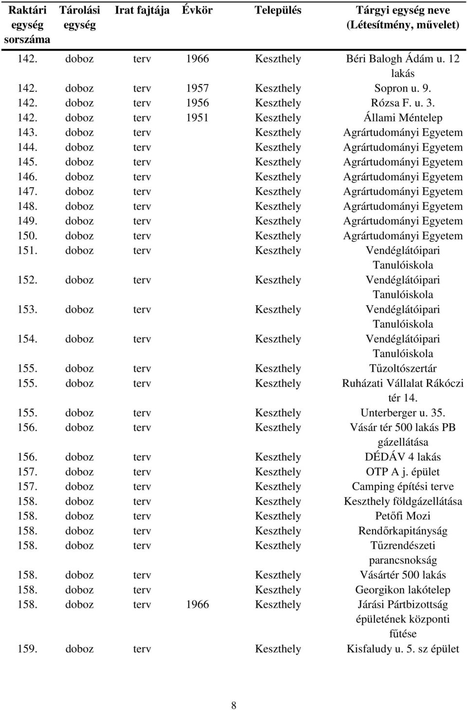 doboz terv Keszthely Agrártudományi Egyetem 148. doboz terv Keszthely Agrártudományi Egyetem 149. doboz terv Keszthely Agrártudományi Egyetem 150. doboz terv Keszthely Agrártudományi Egyetem 151.