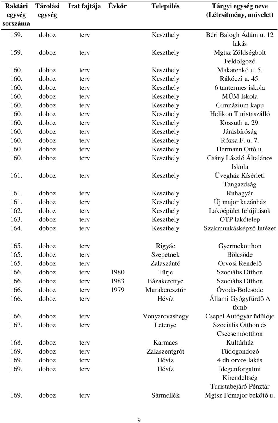 doboz terv Keszthely Kossuth u. 29. 160. doboz terv Keszthely Járásbíróság 160. doboz terv Keszthely Rózsa F. u. 7. 160. doboz terv Keszthely Hermann Ottó u. 160. doboz terv Keszthely Csány László Általános Iskola 161.