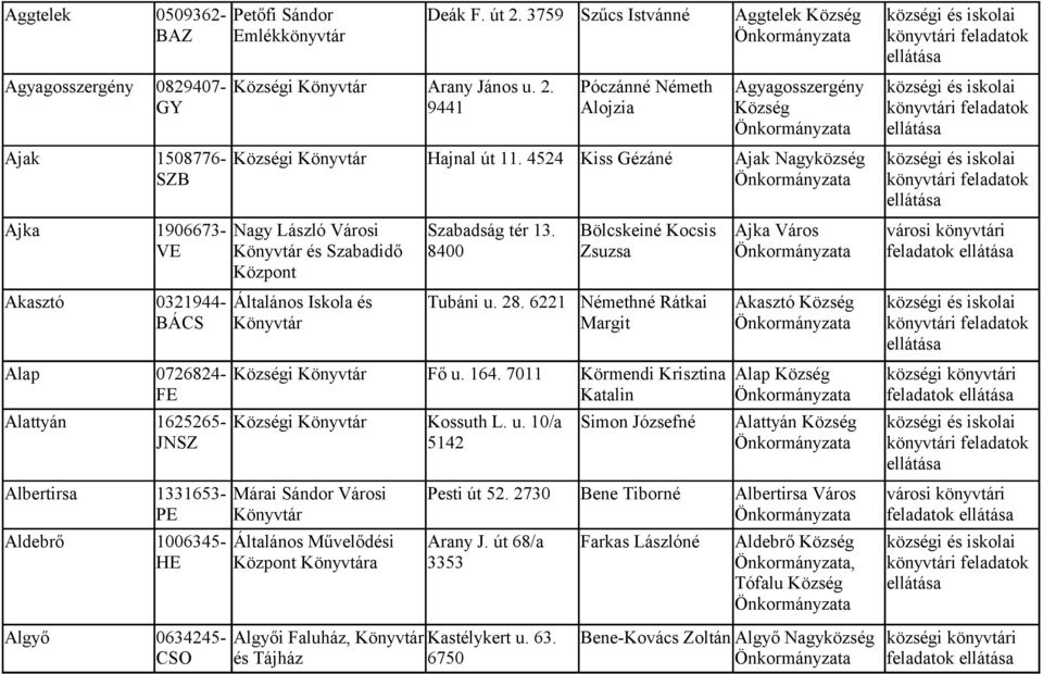 2730 Bene Tiborné 1006345- HE 0634245- CSO Nagy László Városi és Szabadidő Központ Általános Művelődési Központ a Arany János u. 2. 9441 Szabadság tér 13. 8400 Arany J.