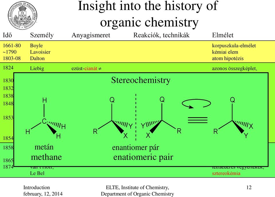 benzol szerkezete Stereochemistry Q Y X benzaldehid átalakítása szubsztitúciós reakciók enantiomerek elválasztása Y X Q enantiomer pár enatiomeric pair R korpuszkula-elmélet kémiai elem atom