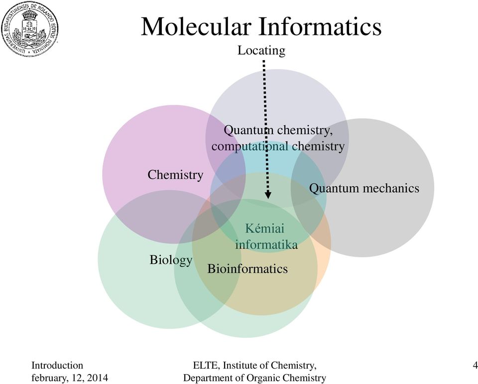 chemistry hemistry Quantum