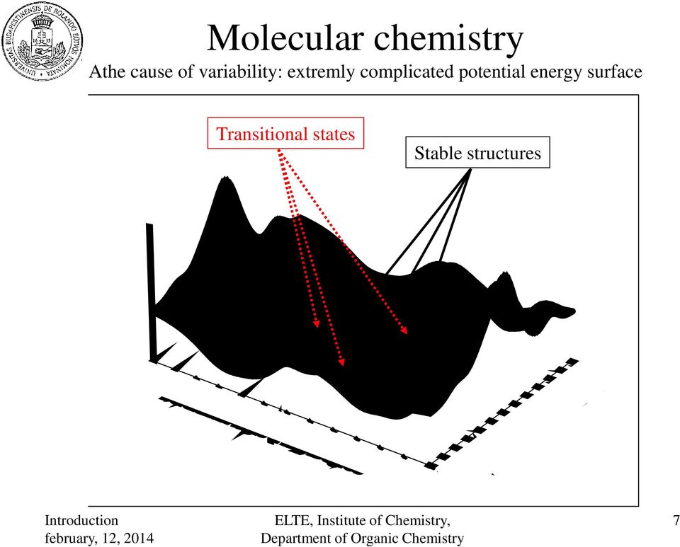 complicated potential energy