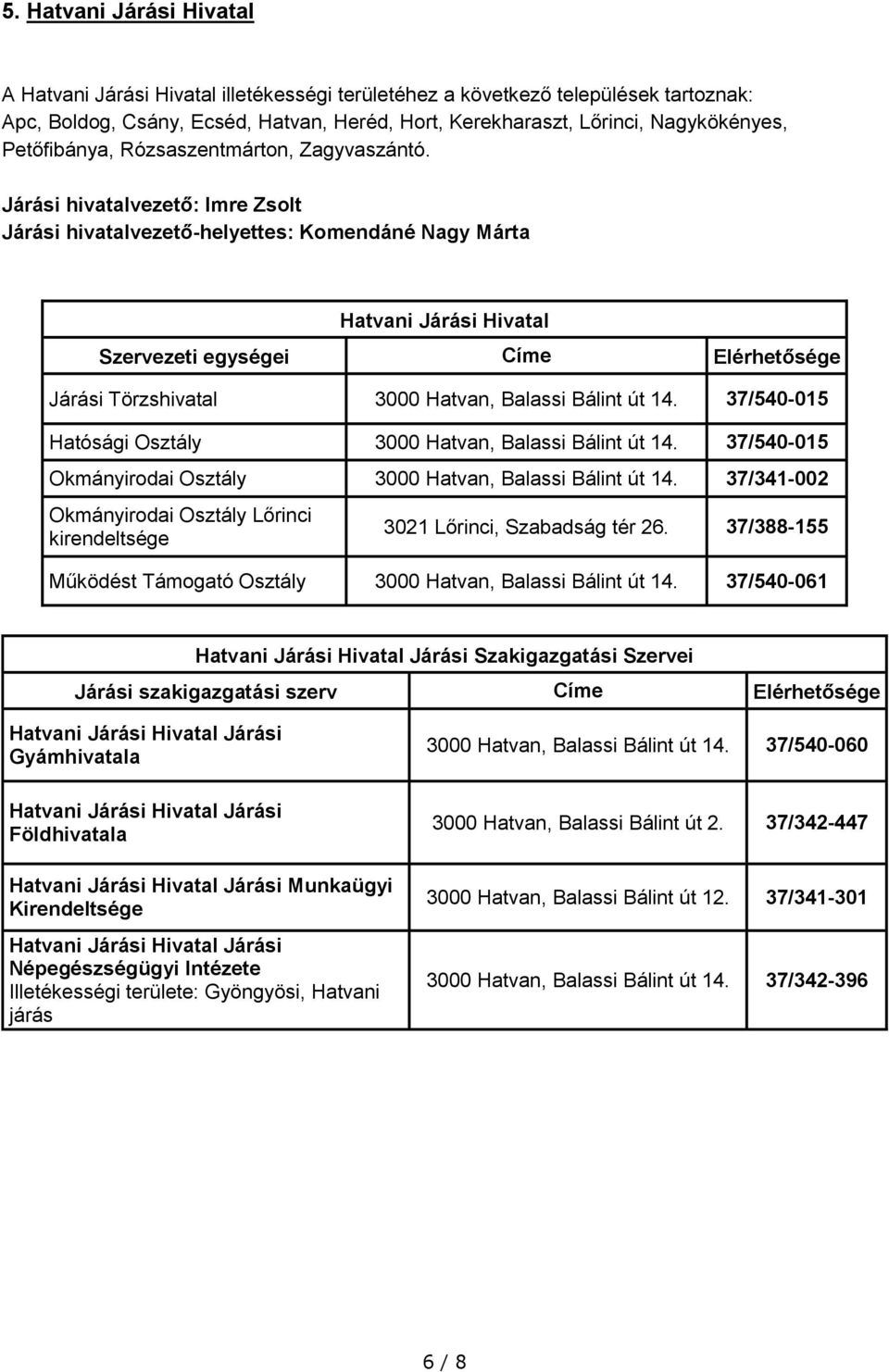 Járási hivatalvezető: Imre Zsolt Járási hivatalvezető-helyettes: Komendáné Nagy Márta Hatvani Járási Hivatal Járási Törzshivatal 3000 Hatvan, Balassi Bálint út 14.