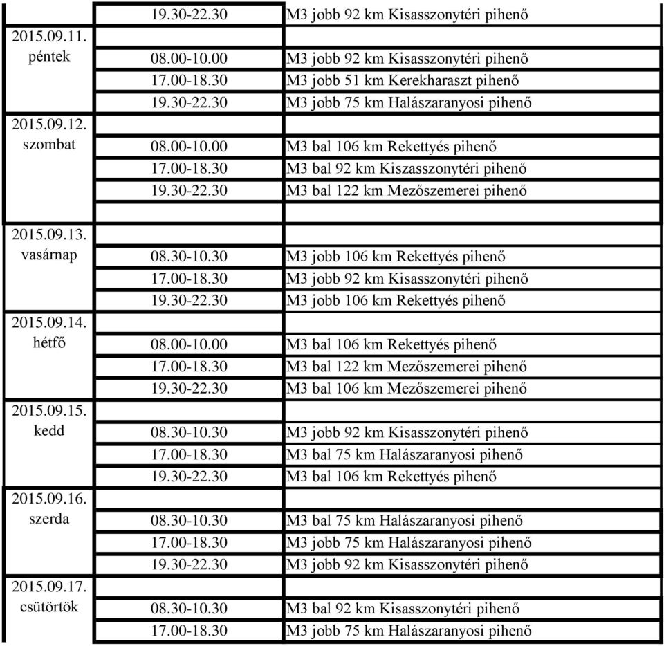 00-18.30 M3 bal 92 km Kiszasszonytéri pihenő 19.30-22.30 M3 bal 122 km Mezőszemerei pihenő 08.30-10.30 M3 jobb 106 km Rekettyés pihenő 17.00-18.30 M3 jobb 92 km Kisasszonytéri pihenő 19.30-22.30 M3 jobb 106 km Rekettyés pihenő 08.