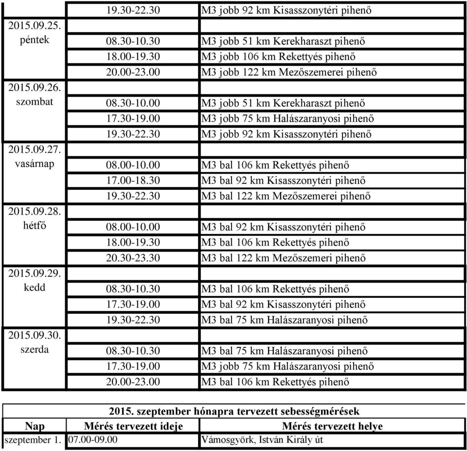 00 M3 jobb 75 km Halászaranyosi pihenő 19.30-22.30 M3 jobb 92 km Kisasszonytéri pihenő 08.00-10.00 M3 bal 106 km Rekettyés pihenő 17.00-18.30 M3 bal 92 km Kisasszonytéri pihenő 19.30-22.30 M3 bal 122 km Mezőszemerei pihenő 08.