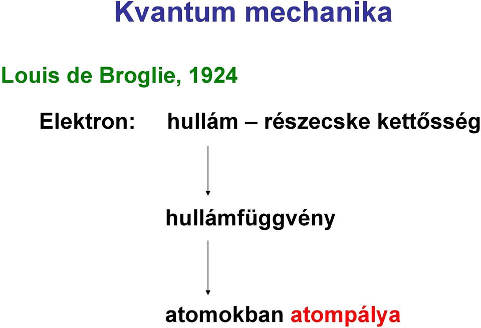 hullám részecske kettősség