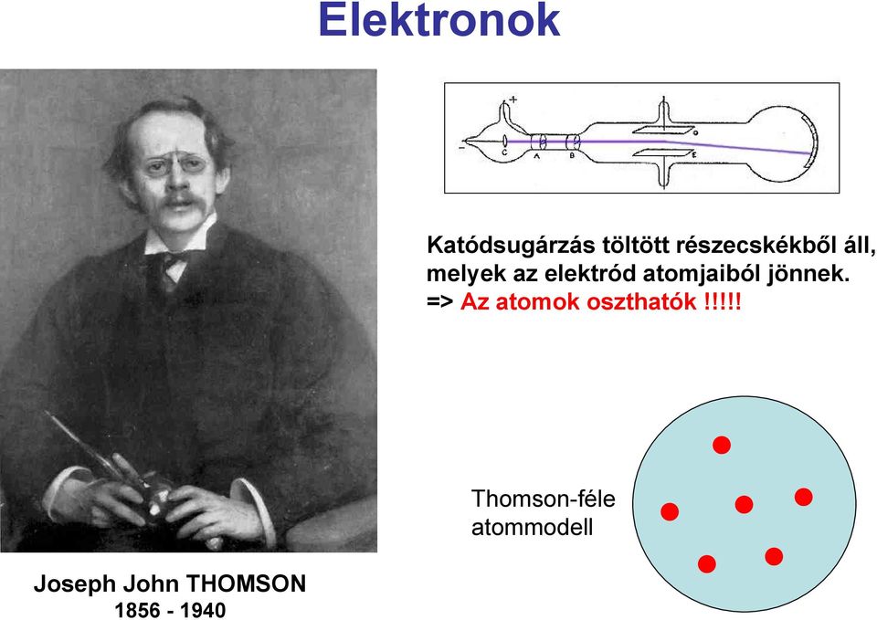 atomjaiból jönnek. => Az atomok oszthatók!