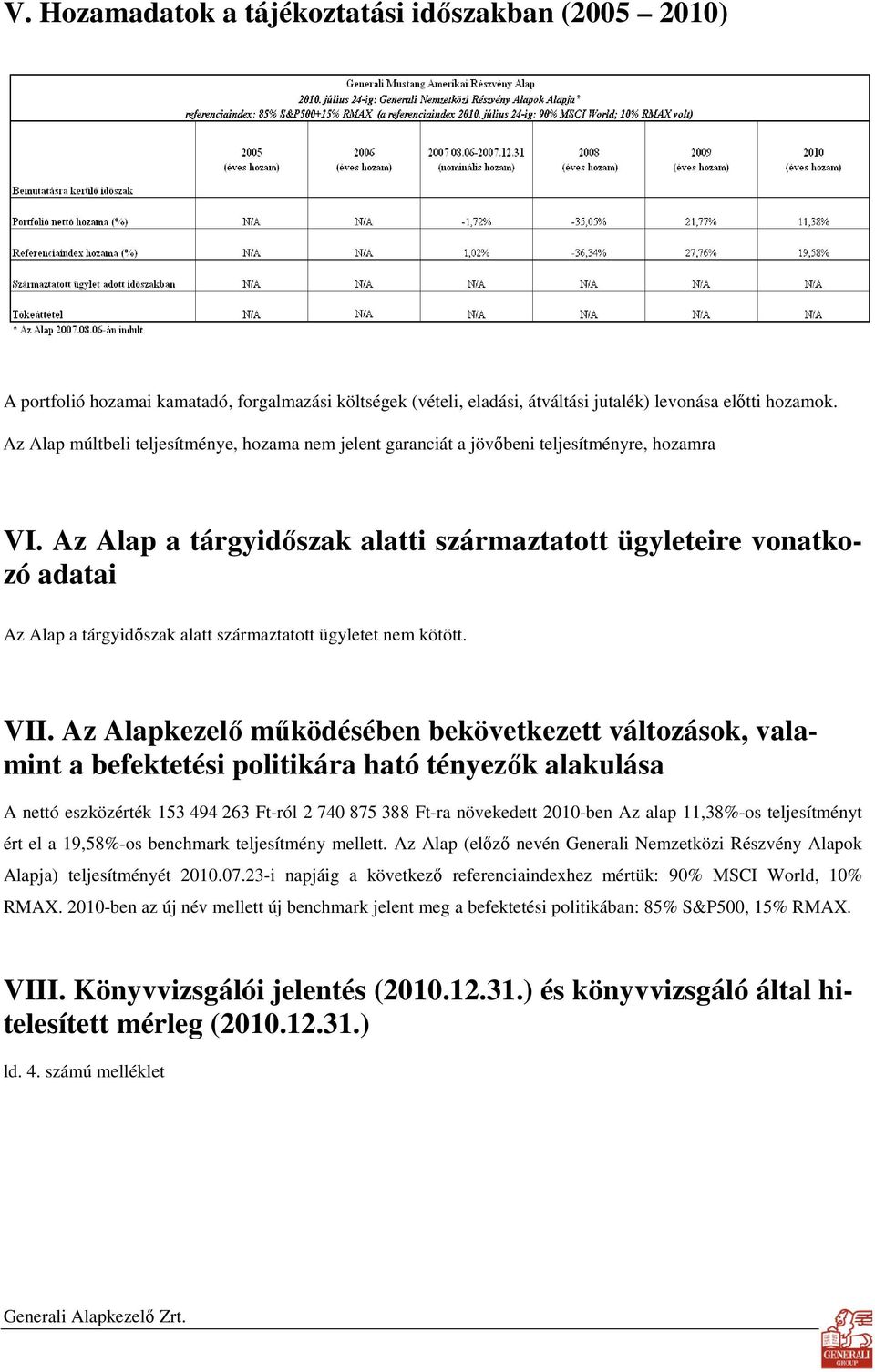 Az Alap a tárgyidıszak alatti származtatott ügyleteire vonatkozó adatai Az Alap a tárgyidıszak alatt származtatott ügyletet nem kötött. VII.