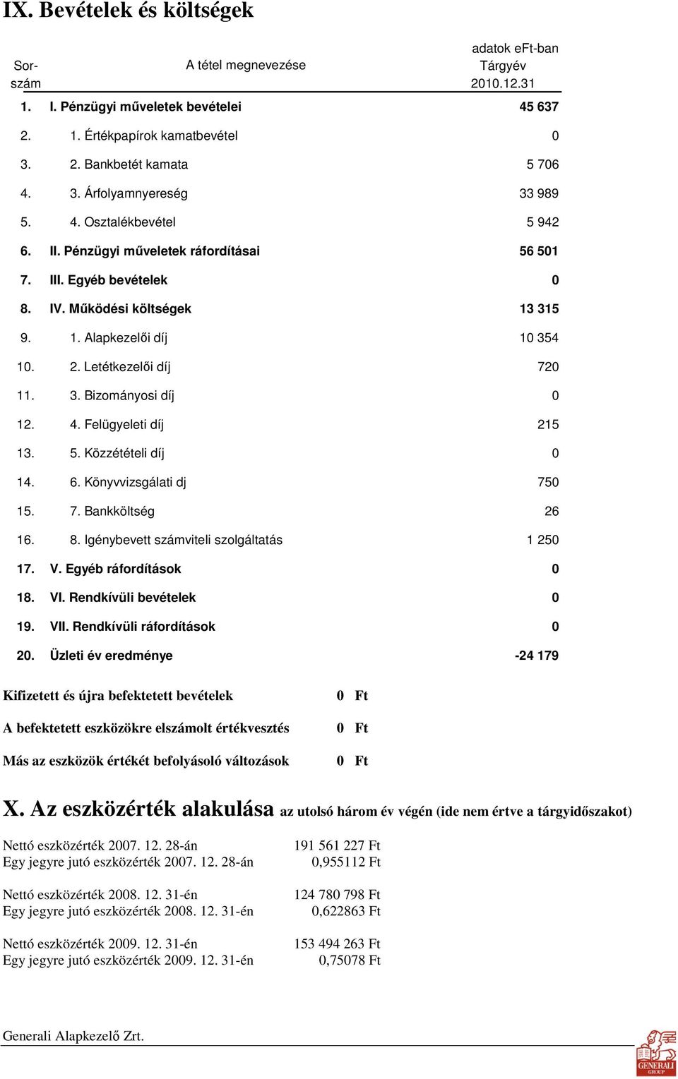 Letétkezelıi díj 720 11. 3. Bizományosi díj 0 12. 4. Felügyeleti díj 215 13. 5. Közzétételi díj 0 14. 6. Könyvvizsgálati dj 750 15. 7. Bankköltség 26 16. 8.