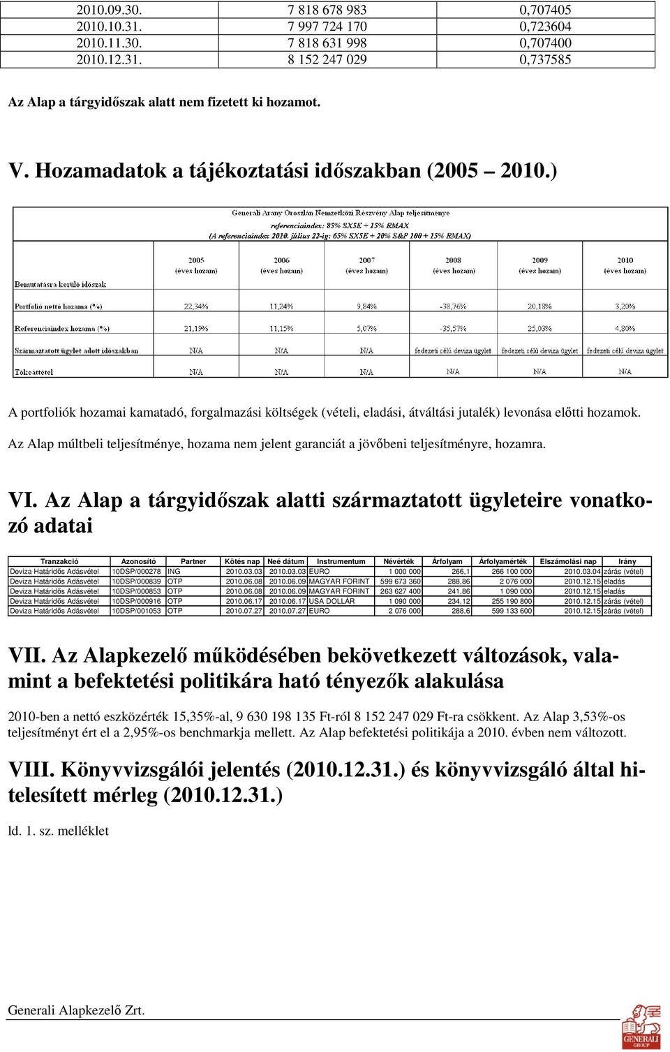 Az Alap múltbeli teljesítménye, hozama nem jelent garanciát a jövıbeni teljesítményre, hozamra. VI.