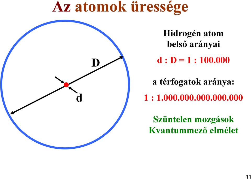 000 d a térfogatok aránya: 1 :