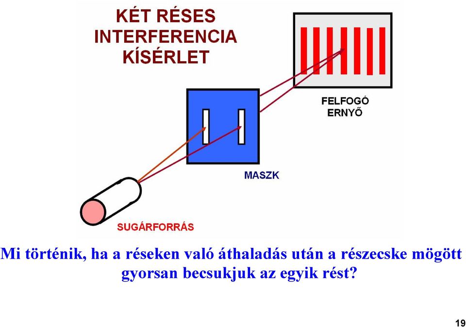 után a részecske mögött