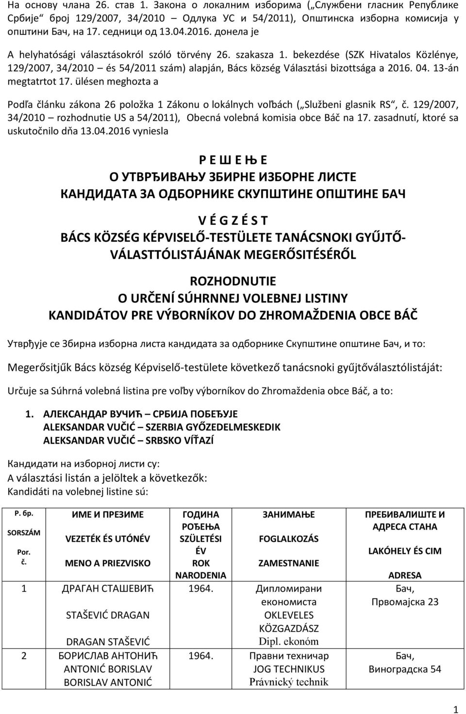 13-án megtatrtot 17. ülésen meghozta a Podľa článku zákona 26 položka 1 Zákonu o lokálnych voľbách ( Službeni glasnik RS, č.