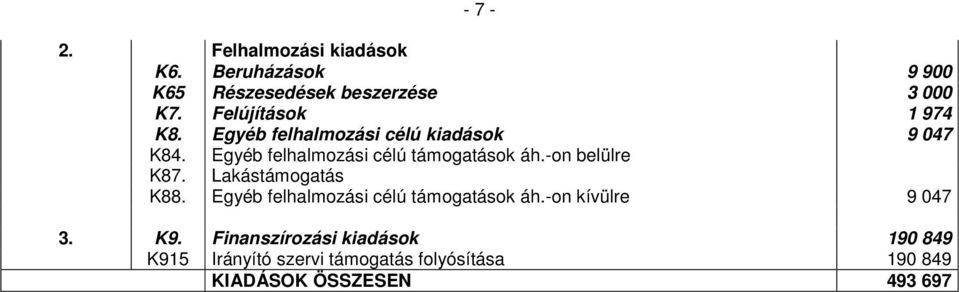 Egyéb felhalmozási célú támogatások áh.-on belülre K87. Lakástámogatás K88.