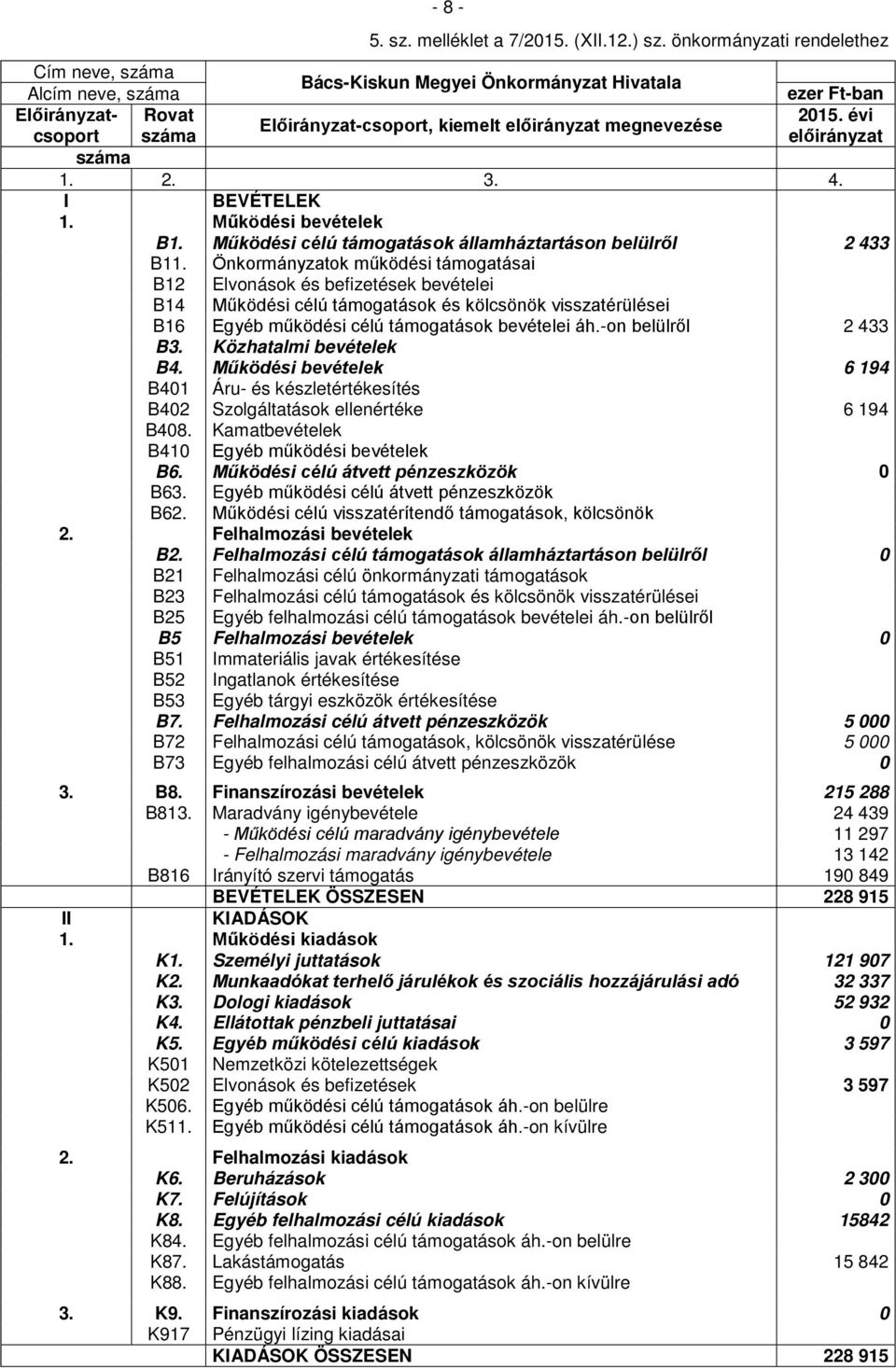 Önkormányzatok működési támogatásai B12 Elvonások és befizetések bevételei B14 Működési célú támogatások és kölcsönök visszatérülései B16 Egyéb működési célú támogatások bevételei áh.