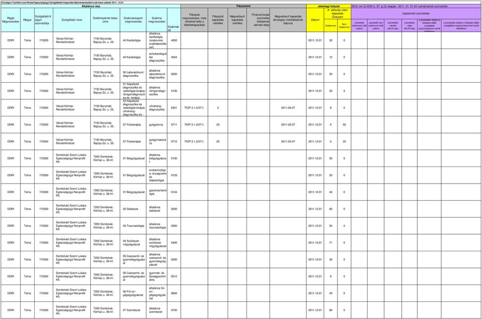 01 32 0 nem a idejére a feladot ellátó szolgáltó /nem került a idejére a feladot ellátó szolgáltó /nem került echokardiográ fiai 4004 2011.12.
