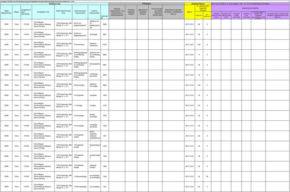 01 84 0 nem a idejére a feladot ellátó szolgáltó /nem került a idejére a feladot ellátó szolgáltó /nem került 06 Fül-orrgégegyógyász audiológia 0601 2011.12.01 36 0 07 Szemészet szemészet 0700 2011.