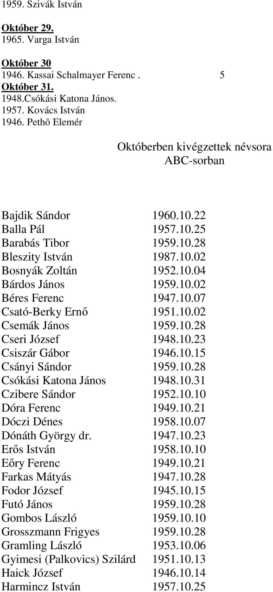 10.07 Csató-Berky Ernő 1951.10.02 Csemák János 1959.10.28 Cseri József 1948.10.23 Csiszár Gábor 1946.10.15 Csányi Sándor 1959.10.28 Csókási Katona János 1948.10.31 Czibere Sándor 1952.10.10 Dóra Ferenc 1949.