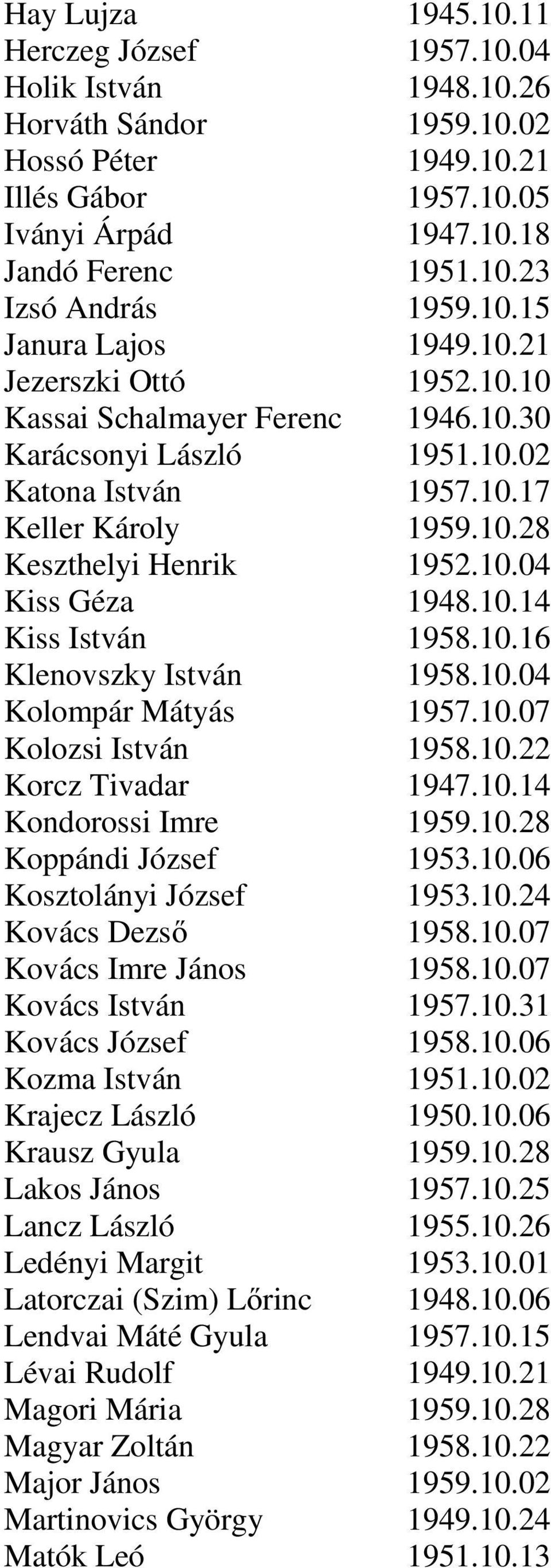 10.14 Kiss István 1958.10.16 Klenovszky István 1958.10.04 Kolompár Mátyás 1957.10.07 Kolozsi István 1958.10.22 Korcz Tivadar 1947.10.14 Kondorossi Imre 1959.10.28 Koppándi József 1953.10.06 Kosztolányi József 1953.