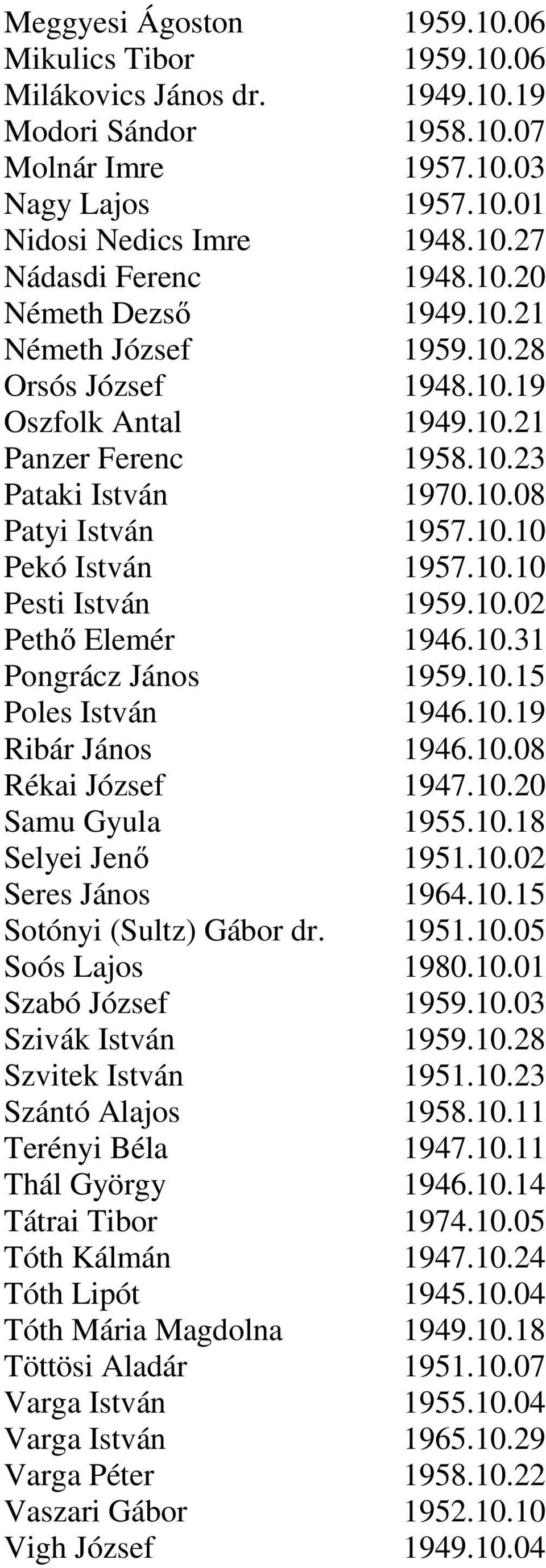 10.02 Pethő Elemér 1946.10.31 Pongrácz János 1959.10.15 Poles István 1946.10.19 Ribár János 1946.10.08 Rékai József 1947.10.20 Samu Gyula 1955.10.18 Selyei Jenő 1951.10.02 Seres János 1964.10.15 Sotónyi (Sultz) Gábor dr.