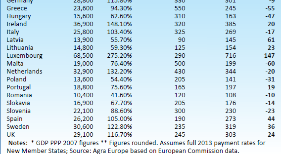 PPP GDP