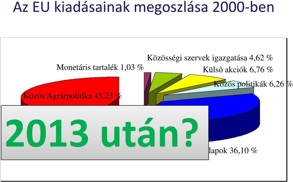 szervek igazgatása 4,62 % Külsı akciók 6,76 % Közös